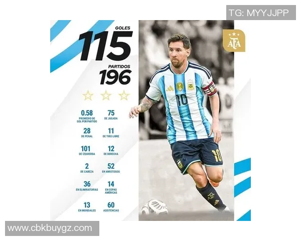 梅西的传奇之路：从阿根廷小子到全球足球巨星的成长历程